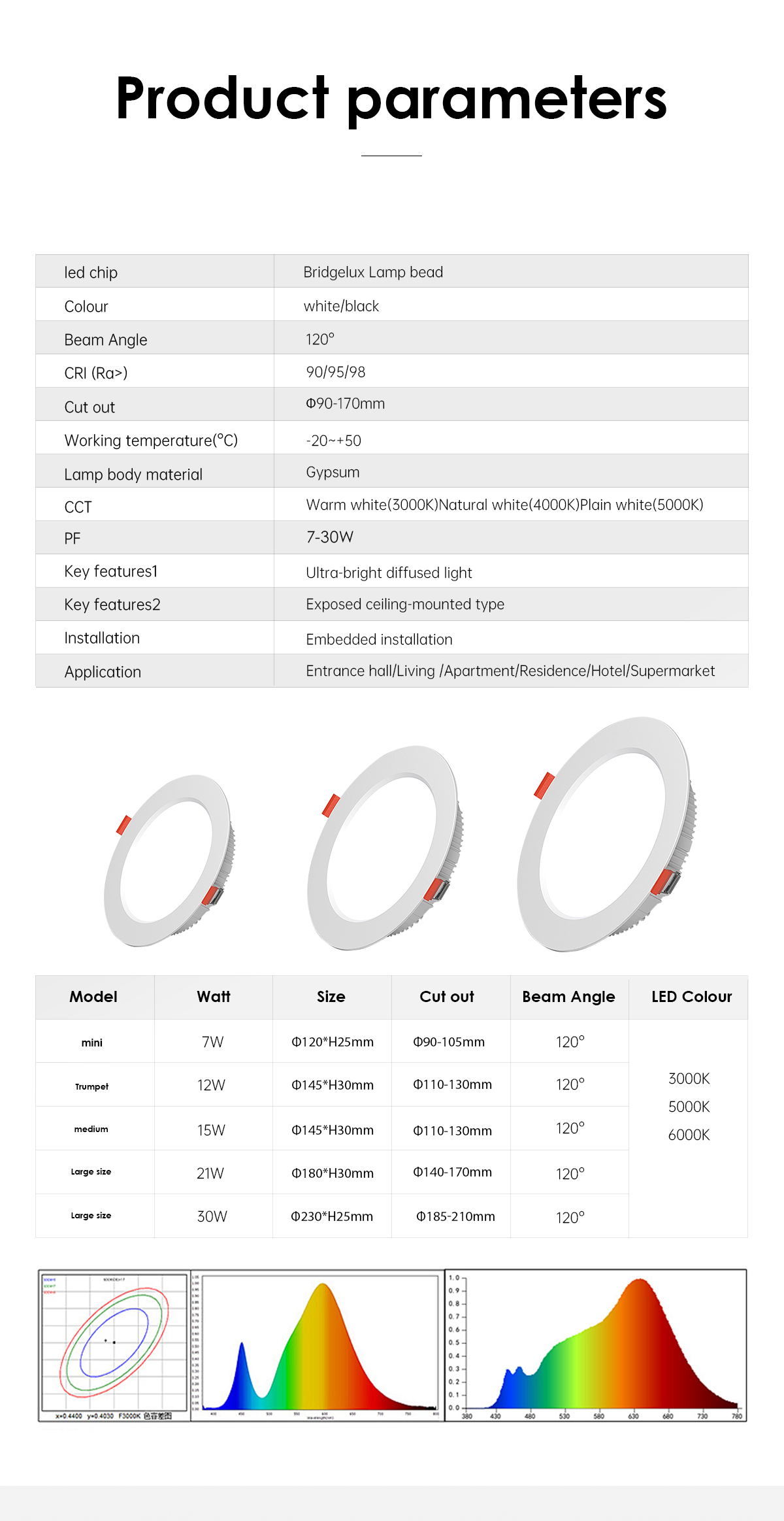 Products Description