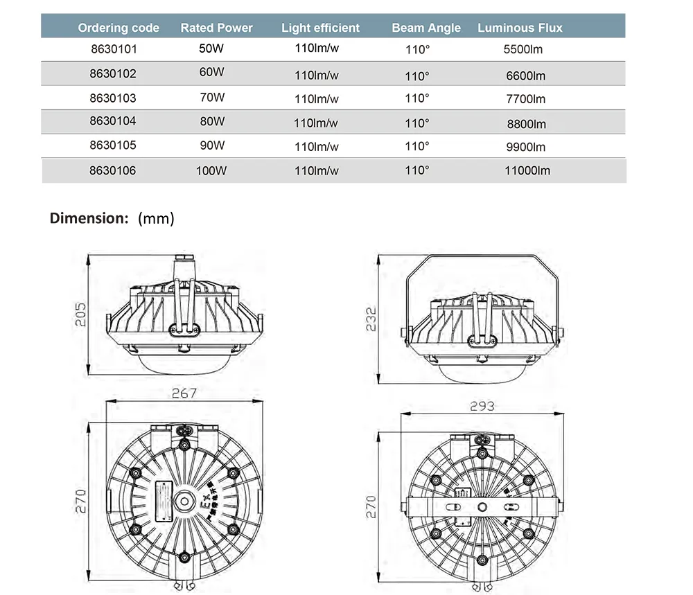 LED Explosion Proof Industrial High Bay Lamps Parameters