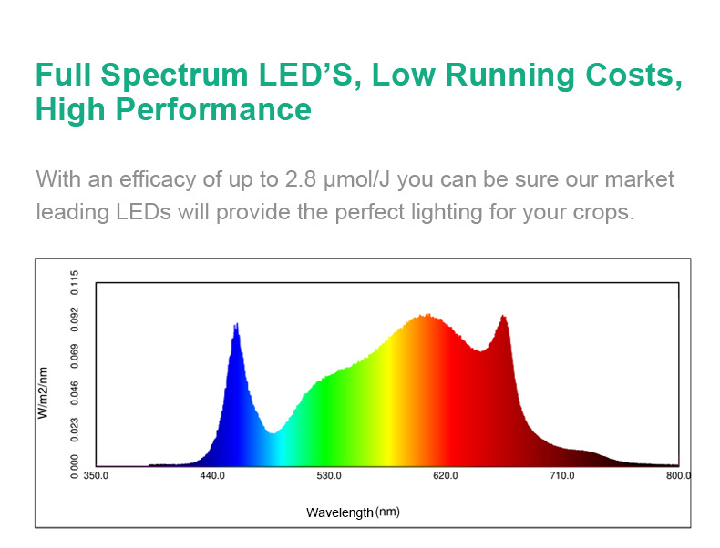 UFO LED Grow Light View 6