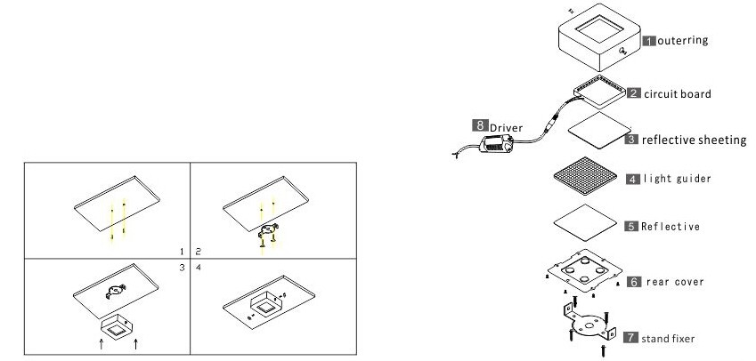 LED Panel Light Dimensions