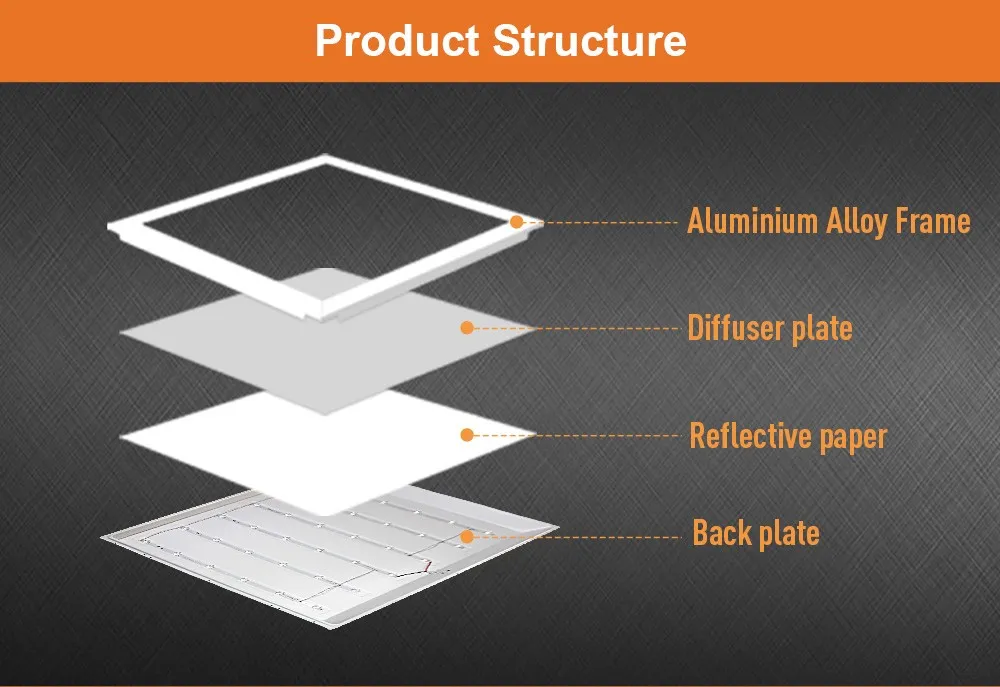 Low-Glare 3CCT Changeable LED Back-Lit Panel Light for Comfortable Lighting Solutions