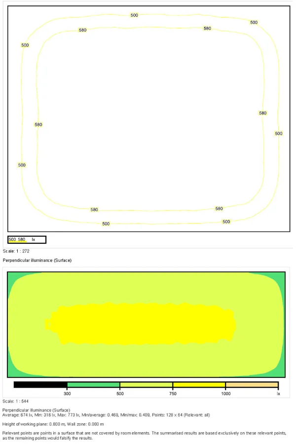 Design Simulation