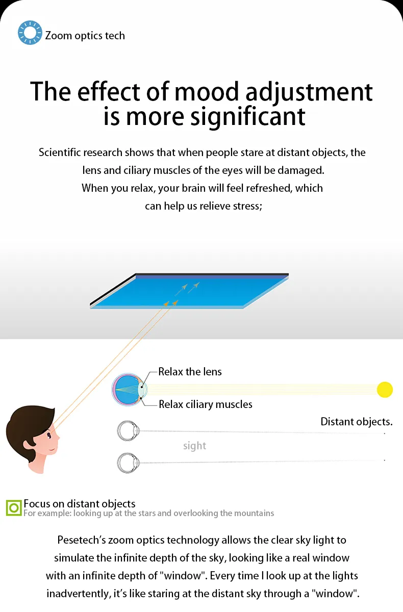 Smart APP Control LED Skylight Ceiling Panel Light Detail 5