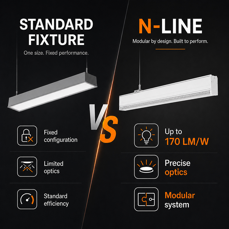 5ft/7ft Modular LED Linear Trunking System 170lm/W Power Switchable Retrofit Solution For Warehouse IP54 Rated Aluminum 5-Year