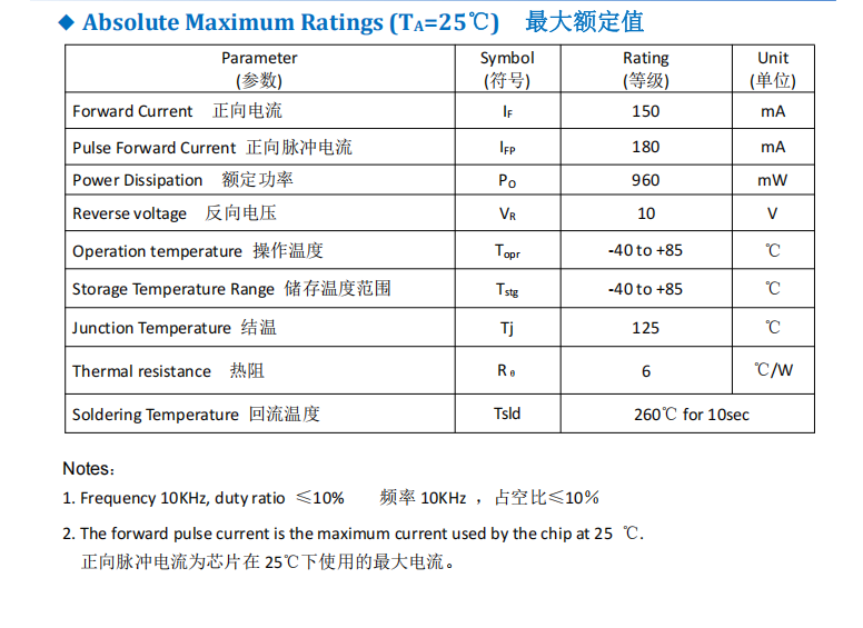 Specification 1