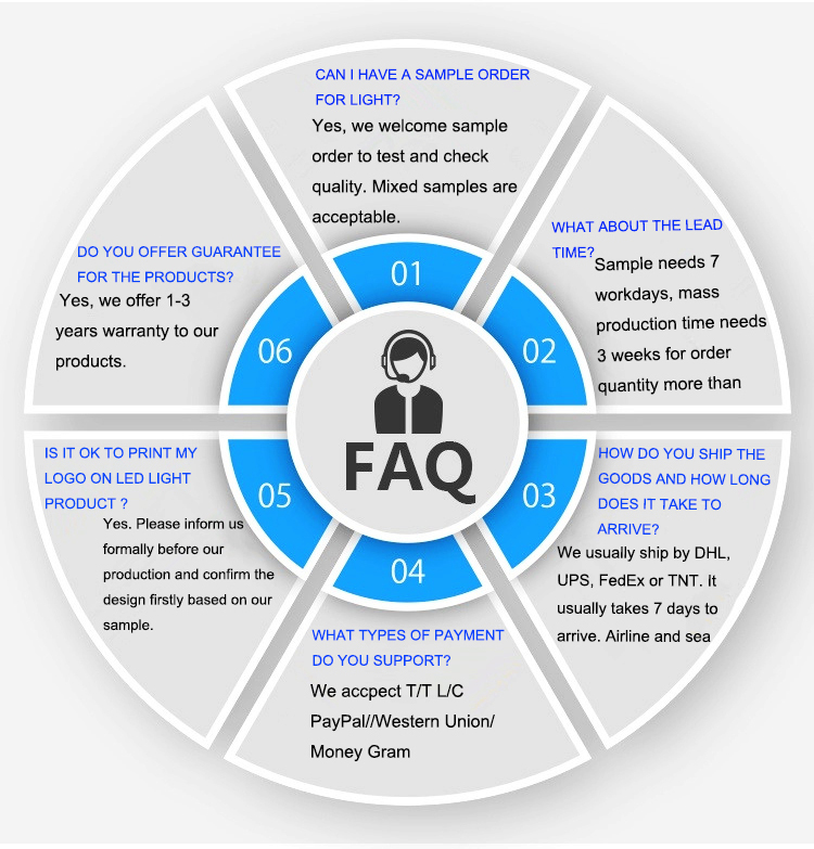 FAQ Infographic