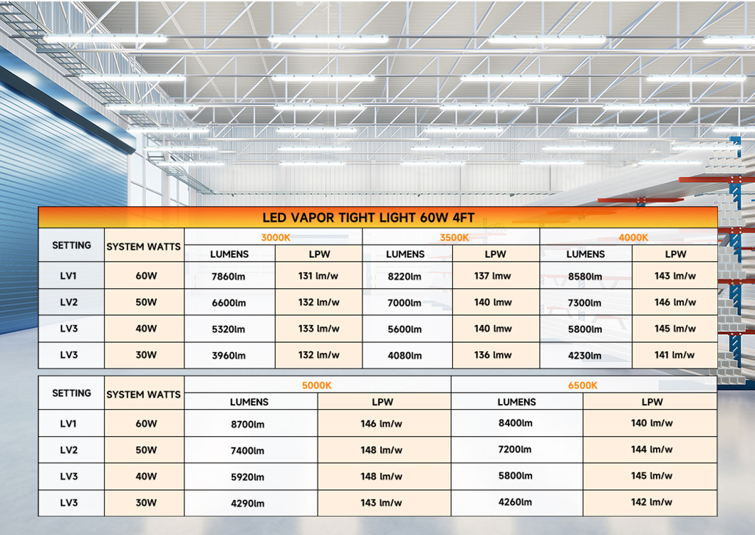 Stock in US 4ft 60W 3000K-6500K Wattage 5CCT Selectable Vapor Tight IP65 LED Tri-Proof Light