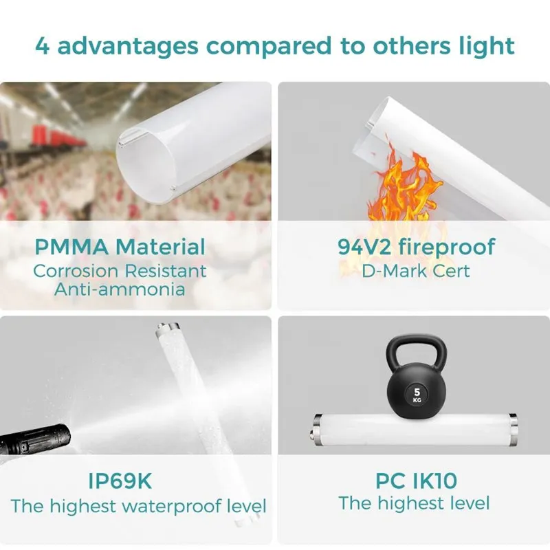 IP69 Tri-Proof Light Tubular Explosion Waterproof