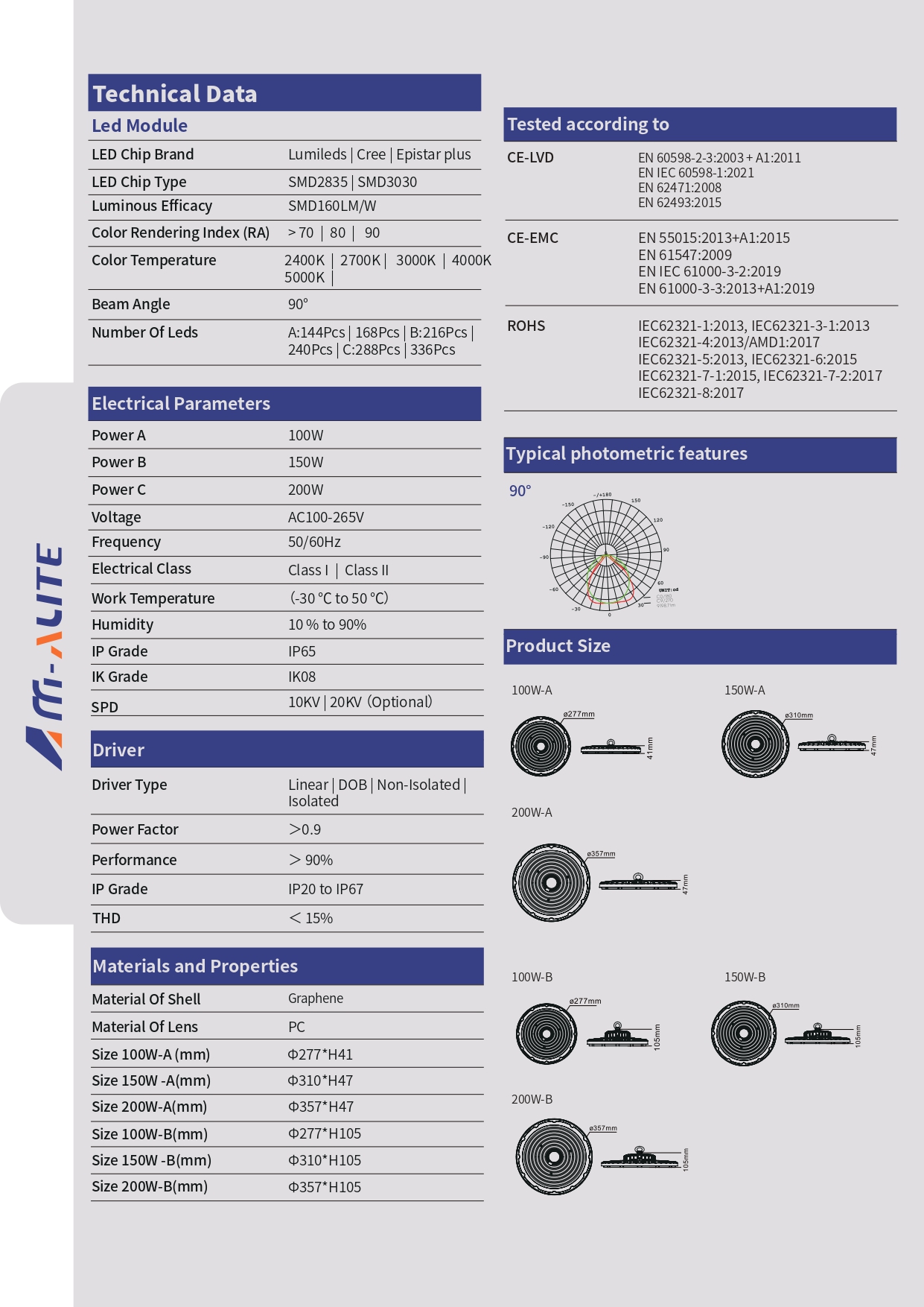 Product Details 3