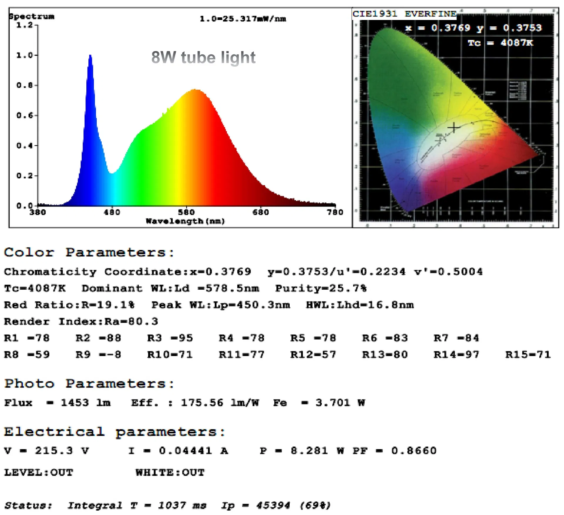 Photometric Test Report Page 1