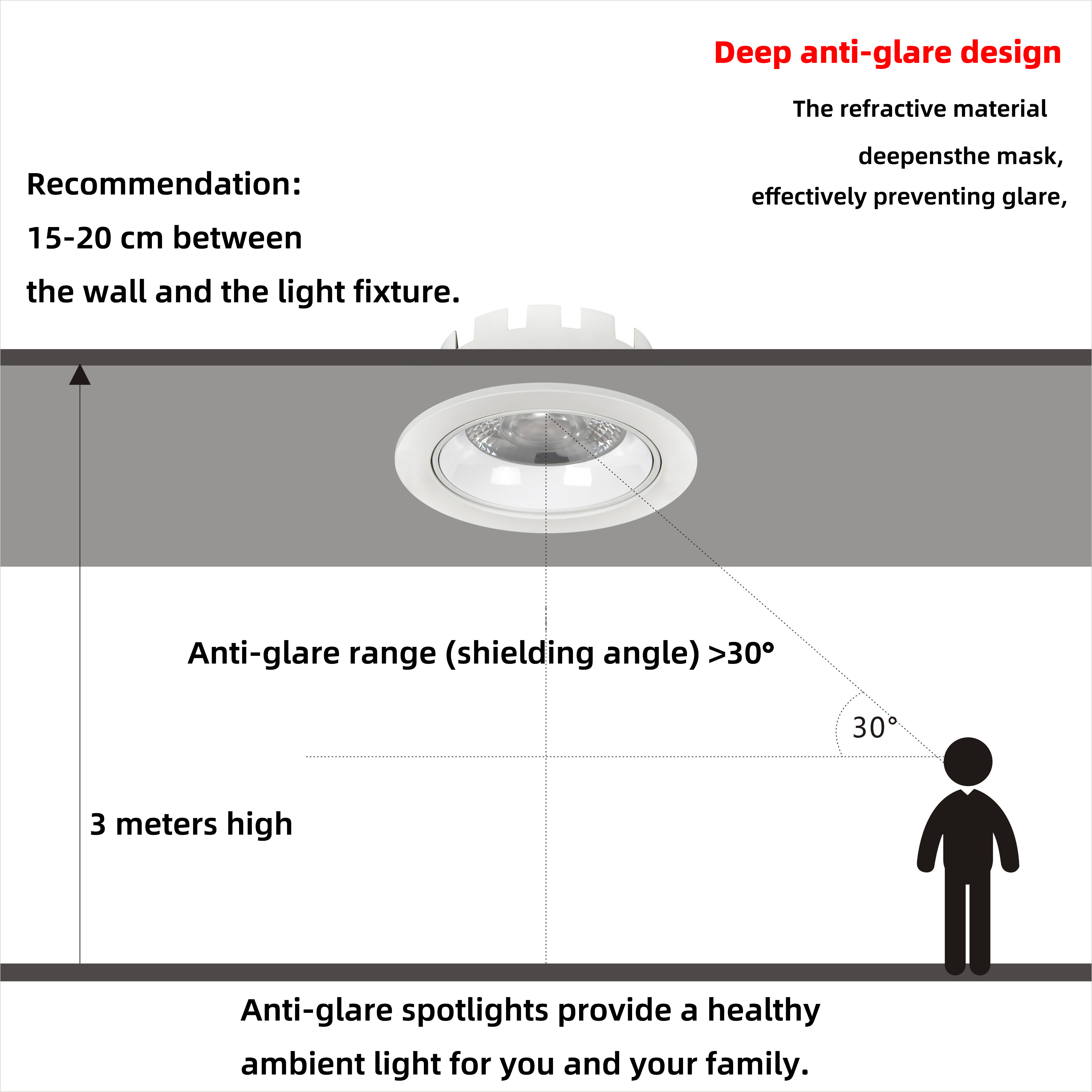 Ultra Slim Durlable LED Lighting Round Recessed Spotlight Downlight for Living Room Kitchen Bedroom