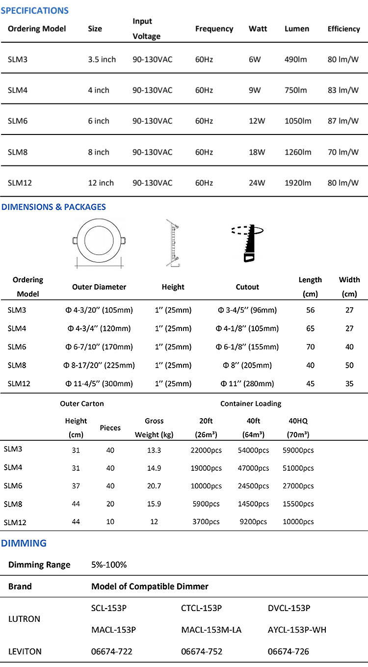 Led Panel Light Heat Dissipation Design
