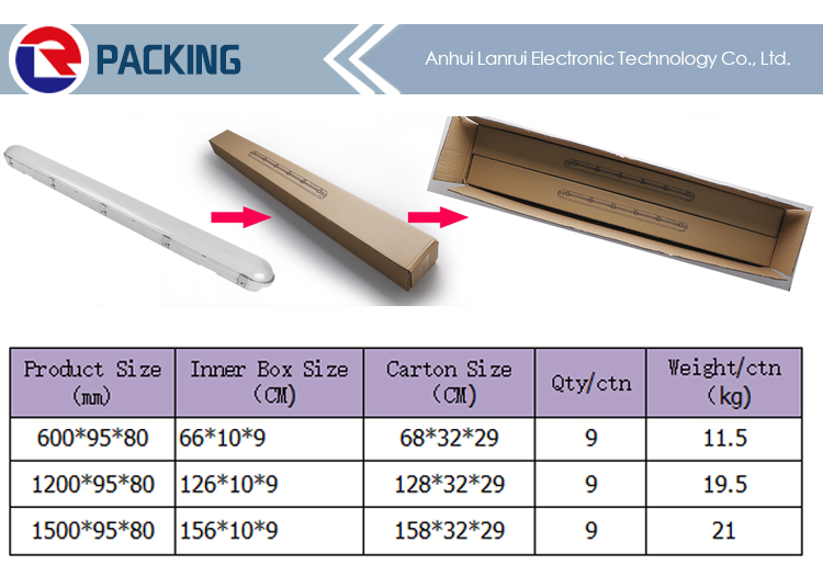 Packaging Details