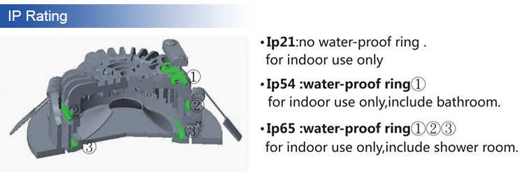 LED Spotlight Details View