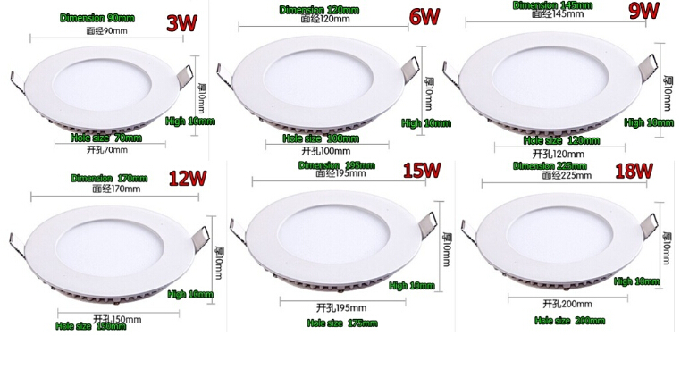 Related LED Panel Light Products Catalog