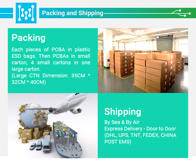 Packaging Options