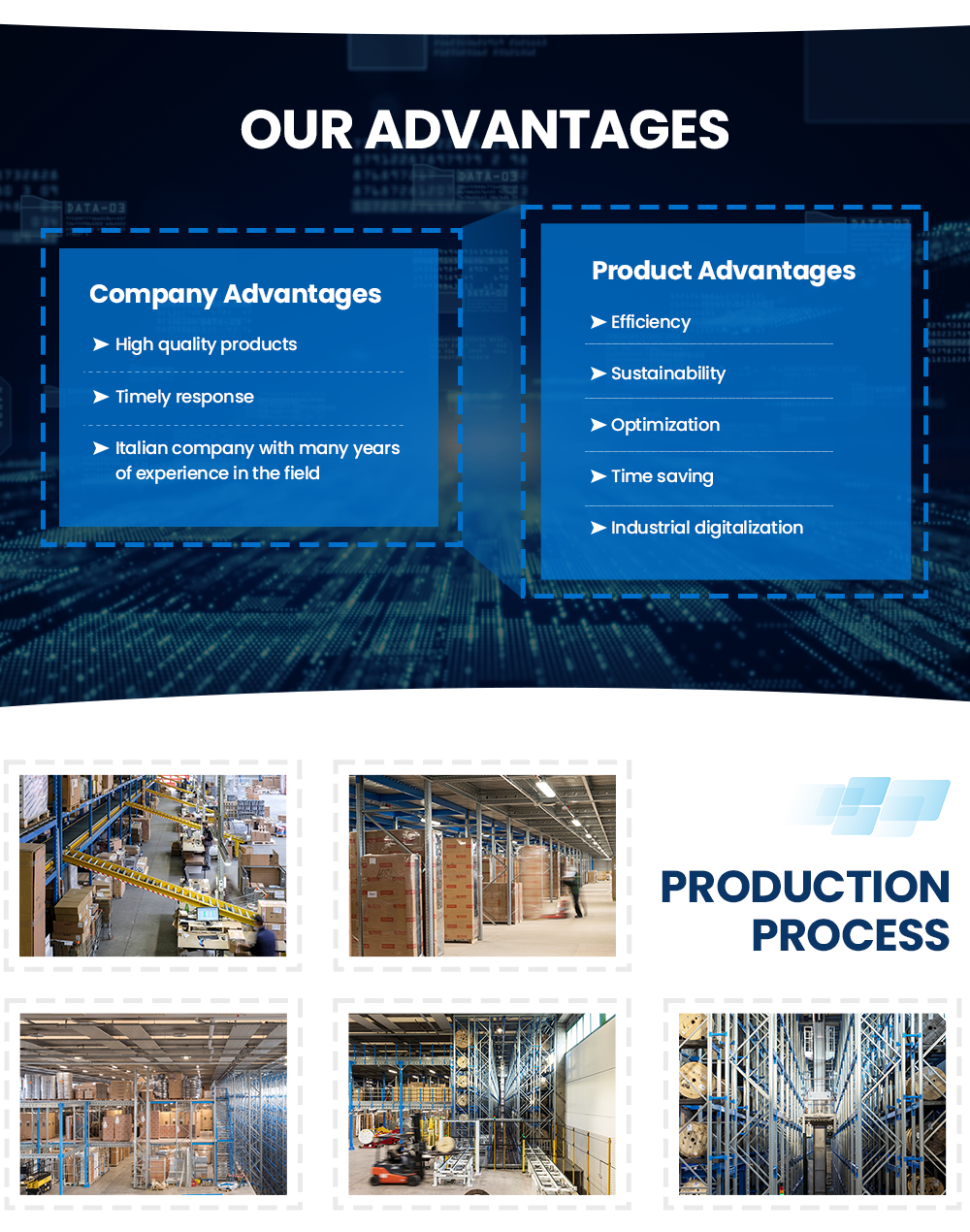 Advantages Diagram