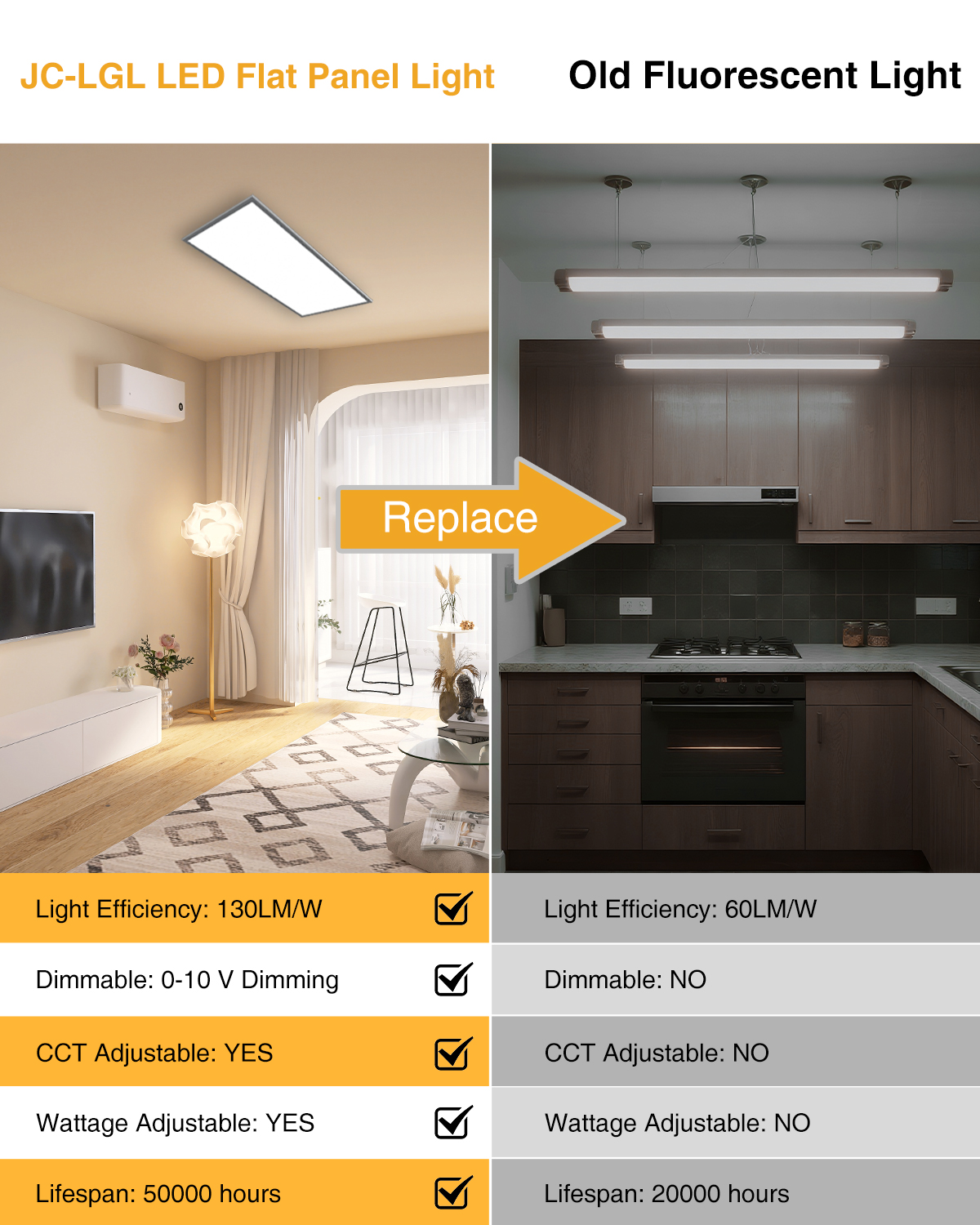 Stock In US 1*4ft 40W 3000K-6500K 140lm/w 5Wattage 5CCT Adjustable Led Ceiling Panel Light