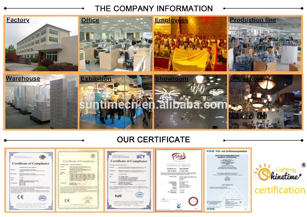 Factory Overview