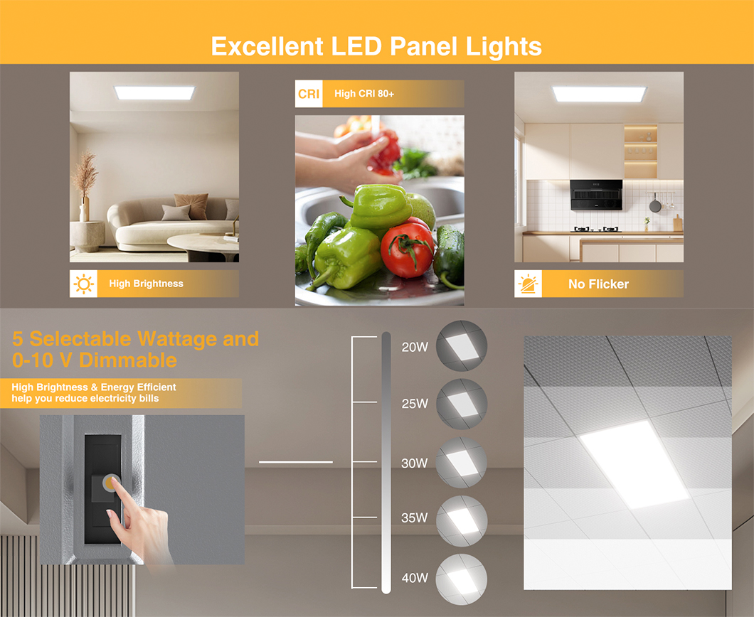 Led Ceiling Panel Light Details