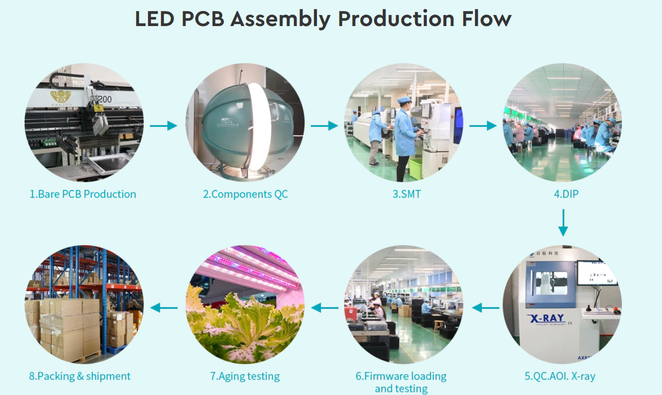 LED PCB Assembly Service