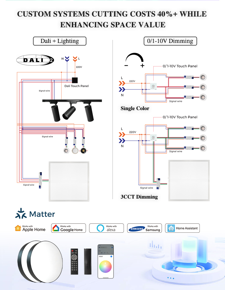 Round Square Led Panel Light Sizes