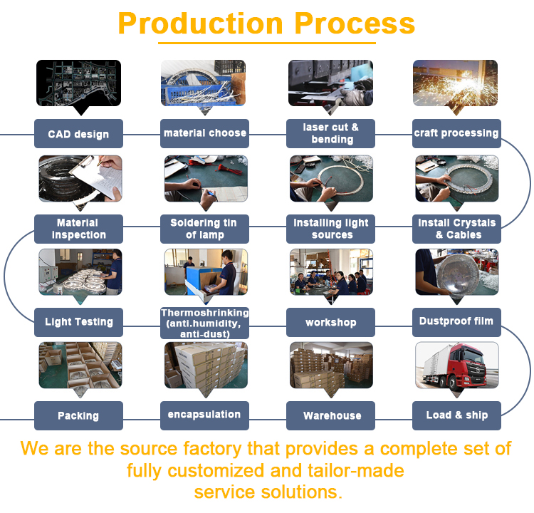 Factory Service