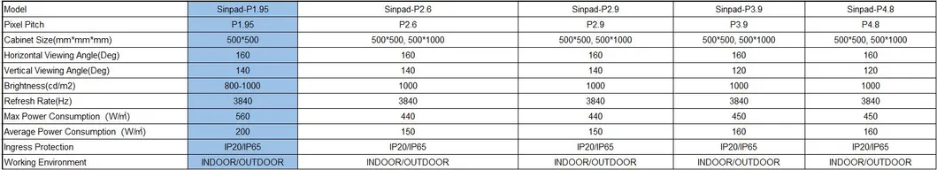 Technical Specification
