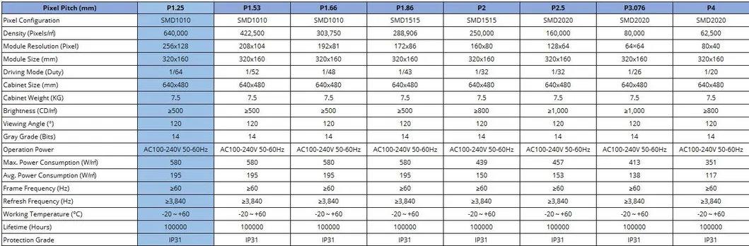 Technical Specification