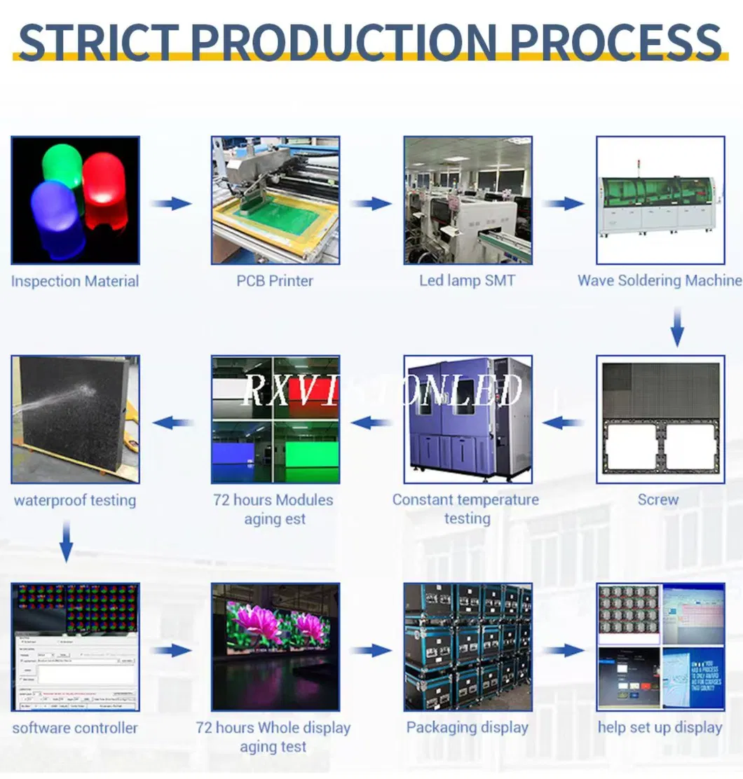 LED Installation Guide