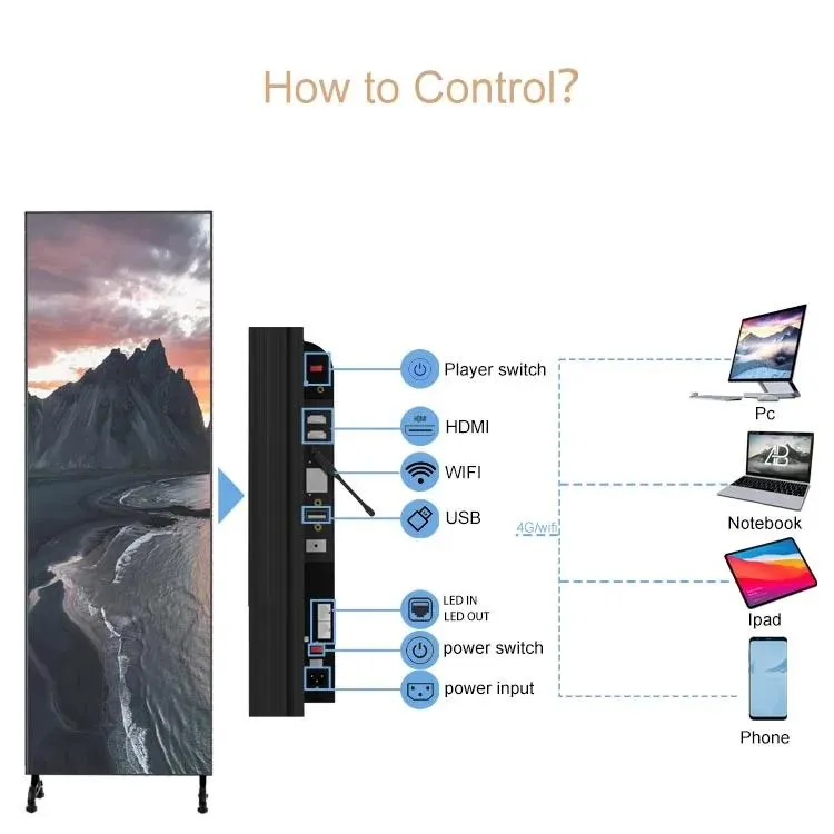 LED Display Detail 5