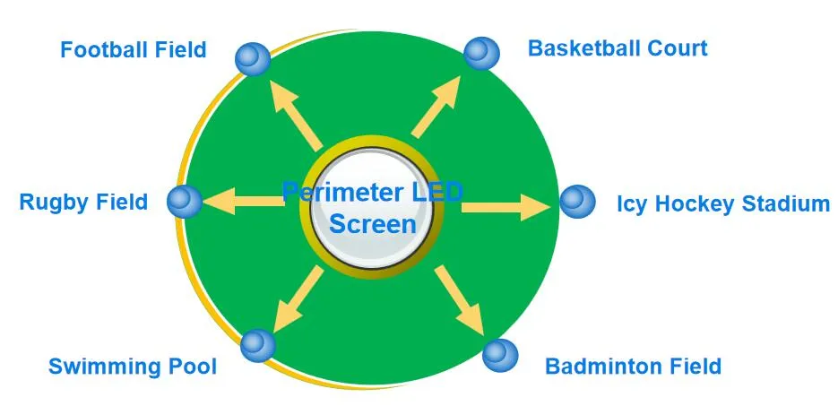 Application Scenario
