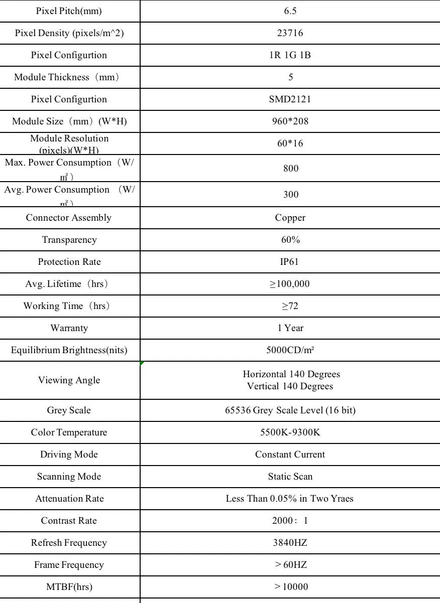 Flexible Transparent LED