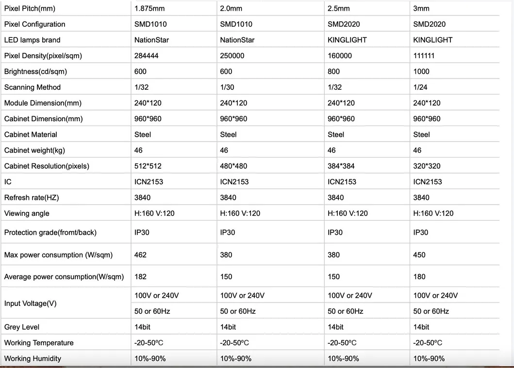 Indoor LED Billboard Display