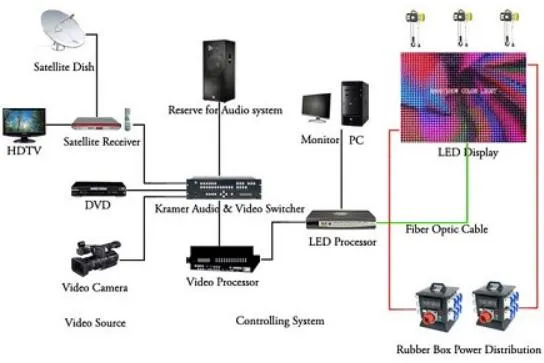 System Solution Diagram