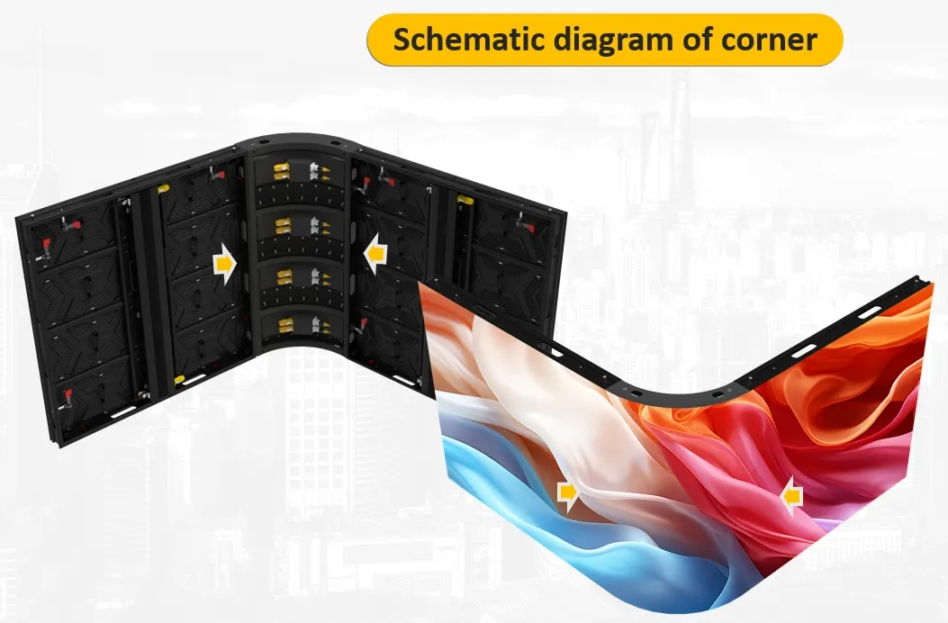 Application Scenario 2