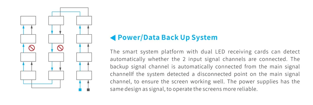 LED Display Detail 7