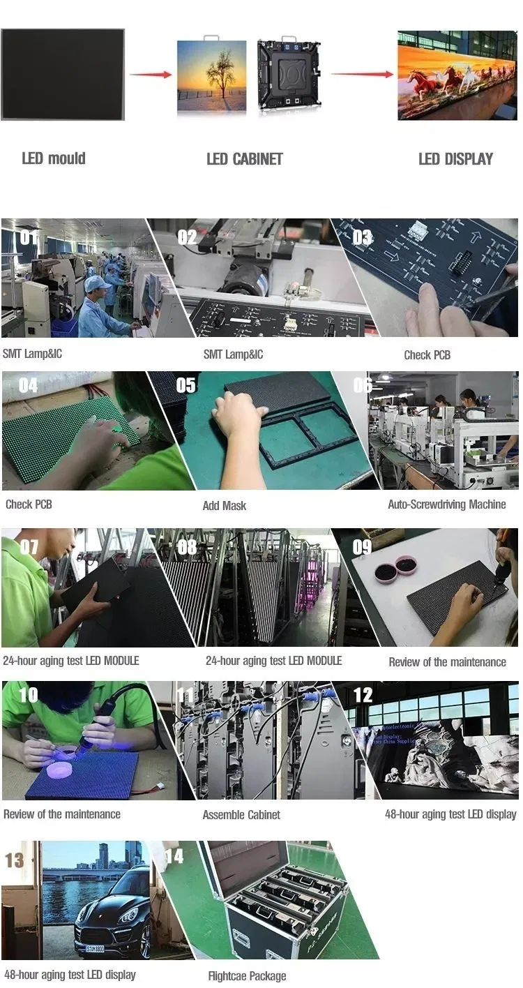 Production Quality Control