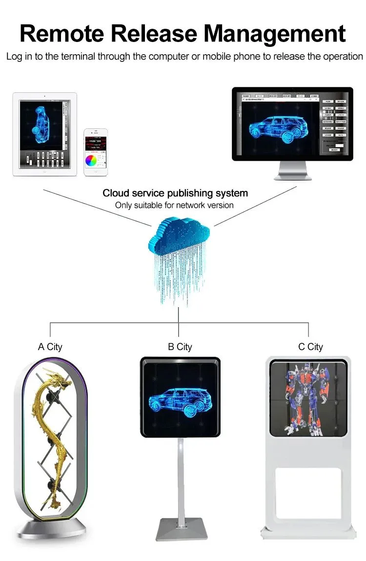 3D Holographic Display 8