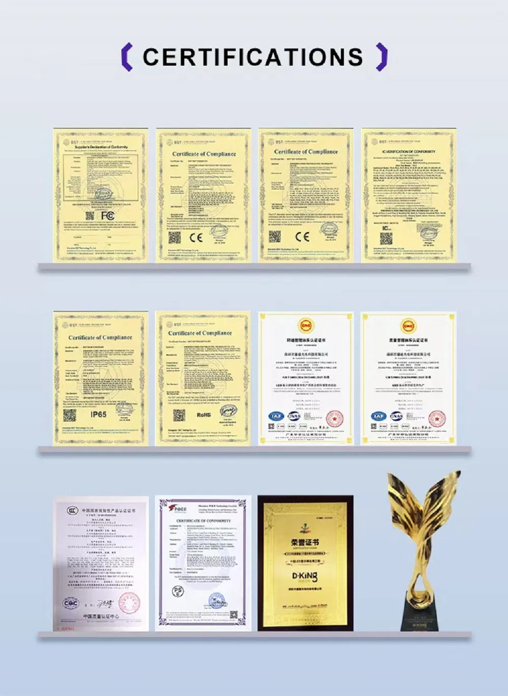 Certificates Display