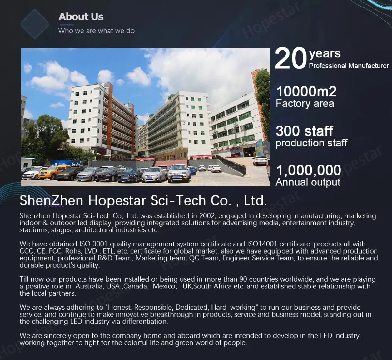 LED Panel Specifications