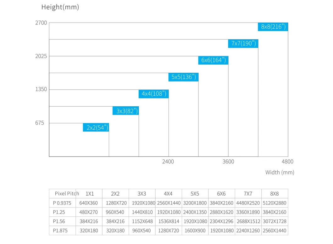 LED Display Detail 5