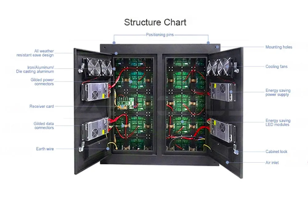 LED Module Connection