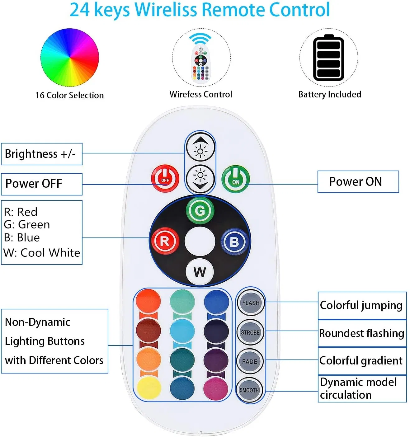 50m ETL 110V AC High Voltage 3 Years Warranty SMD5050 RGB LED Strip Light