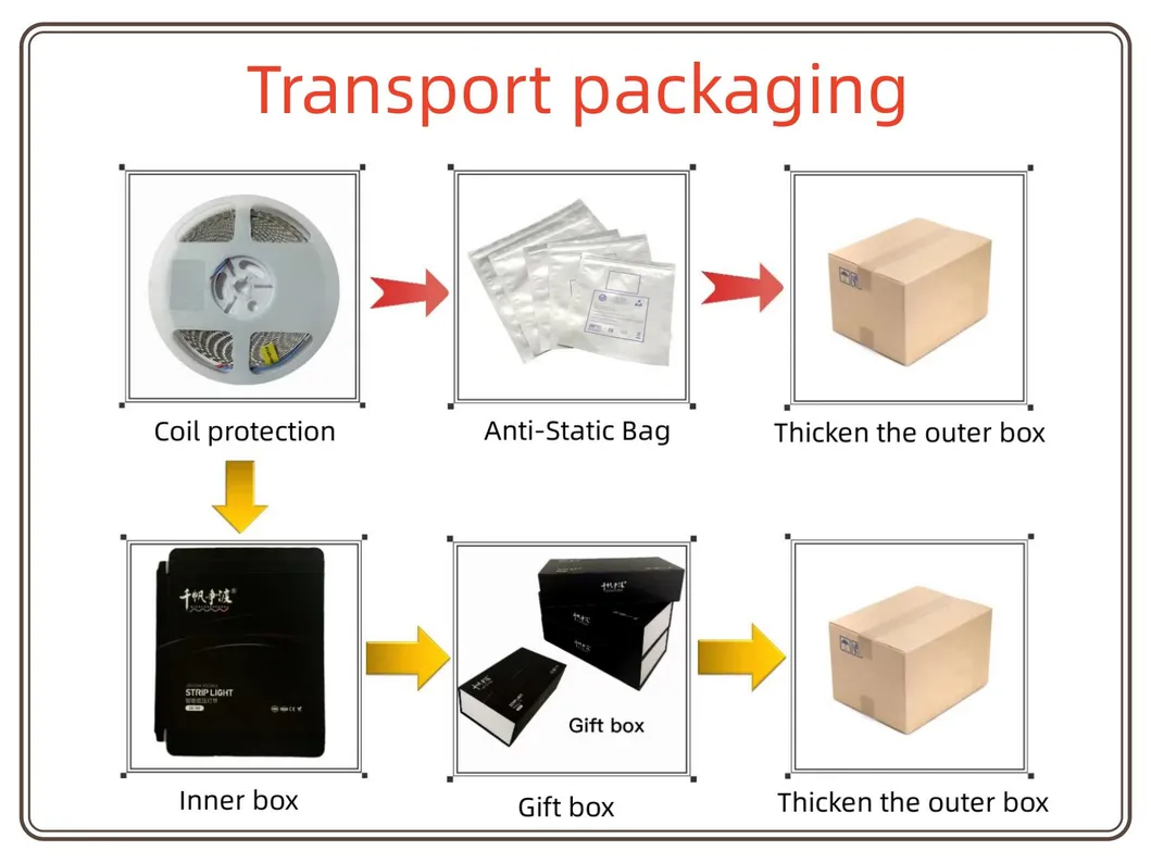 Package Details