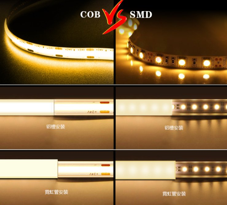 Mini High CRI90 95 24V IP65/IP67/IP68 COB RGBW LED Chip Strip Light