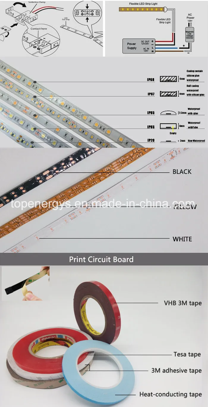 RGBW Constant Current LED Strips Details