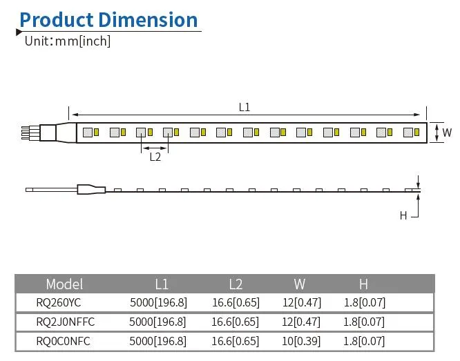 Parameter Diagram
