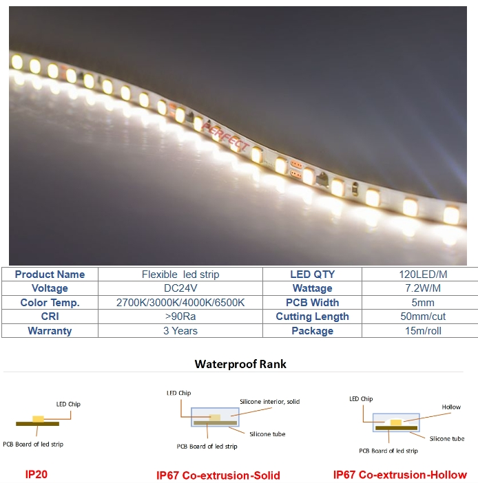 SMD2835 IP20 LED Strip Light Strip Linear Lights 3000K Ra 90 15m Constant Current DC24V PCB 5mm
