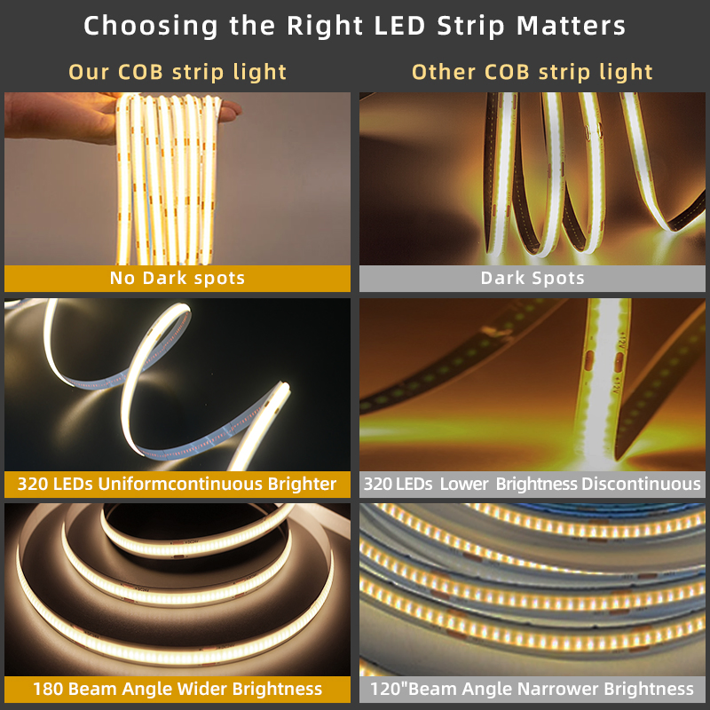 OEM ODM High-Density COB LED Strips 320/480/528 LEDs/m COB LED Light Strip 12/24V IP20/IP65/IP67